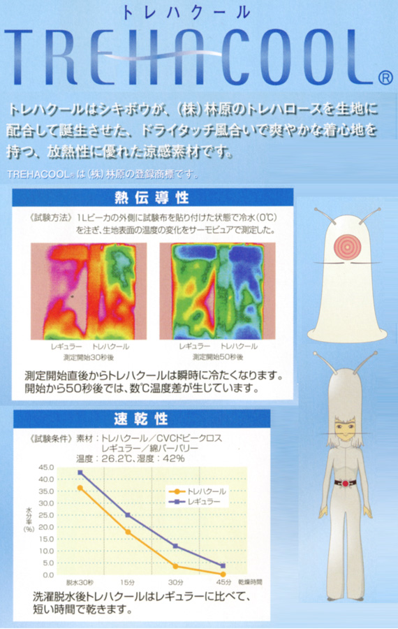  【1180】 抜群の速乾性と放熱性に優れた　夏に最適のつなぎ服 [山田辰]