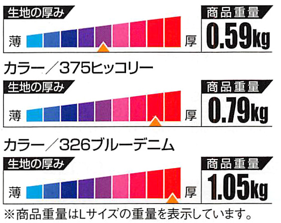 【1650】 バイオウォッシュ加工!人気CATのサロペット [クレヒフク]