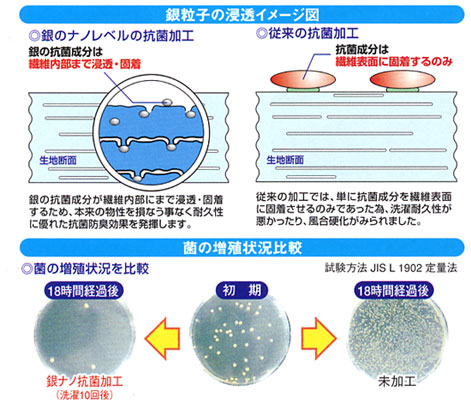  【3751】 銀ナノ加工で消臭・防汚効果アップ!半袖つなぎ [山田辰]