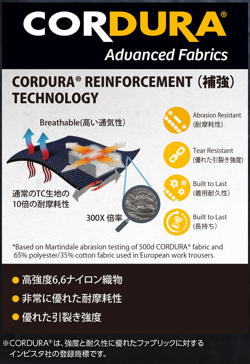 【5020-ku】サーモクラフト装着対応モデルヒータジャケット(ユニセックス)スッキリとしたスマートシルエット【WORK WEAR バートル】