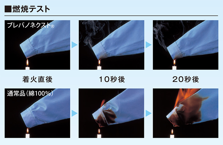  【5102】 安全機能と快適性がさらに進化した防炎服・防炎つなぎ [山田辰]