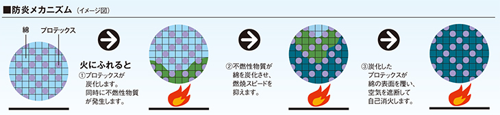  【5102】 安全機能と快適性がさらに進化した防炎服・防炎つなぎ [山田辰]