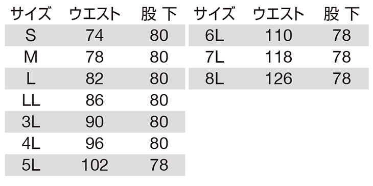 【8102】 耐久性重視の高密度ツイル 綿100%!バートル カーゴパンツ [バートル]