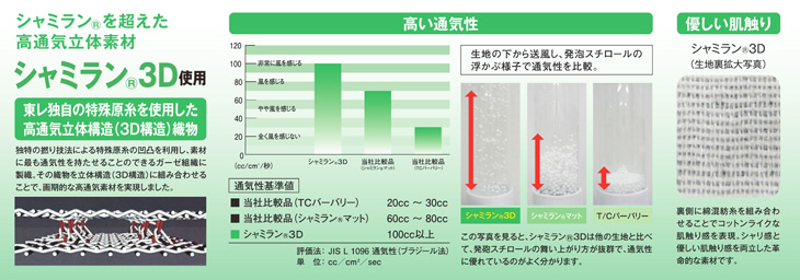  【8410】 3D構造の生地で抜群の通気性!夏用 長袖つなぎ [山田辰]