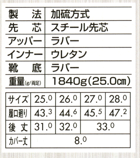  【85702】 動き易さと安全性に考慮した安全設計!ジーベック・セーフティー長靴(先芯あり) [ジーベック]