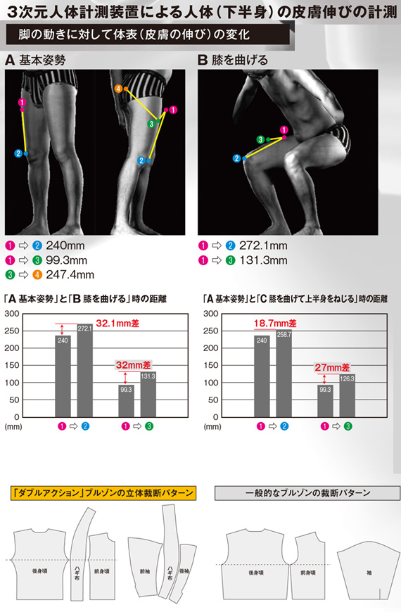  【AS1930】 立体裁断とストレッチ素材で着心地抜群!作業服・作業着長袖ブルゾン [コーコス]