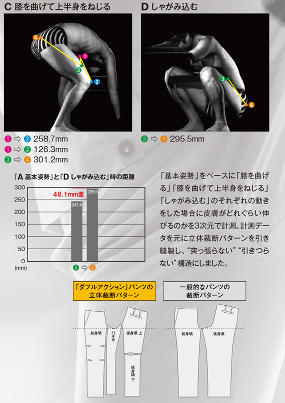  【AS1930】 立体裁断とストレッチ素材で着心地抜群!作業服・作業着長袖ブルゾン [コーコス]