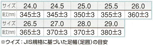 【AZ58601】 安全ゴム長靴(踏抜き抵抗板入り)(K-3) [アイトス]