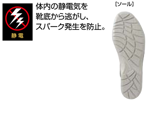 【AZ59705】 体内の静電気を靴底から逃し、スパーク発生を防止!静電サンダル(女性サイズ対応) [アイトス]