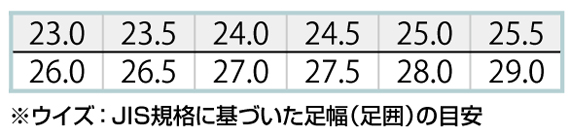 【AZ59805】 安心できる作業靴!ISO基準モデル　セーフティシューズ(ウレタン・長・マジック・女性サイズ対応) [アイトス]