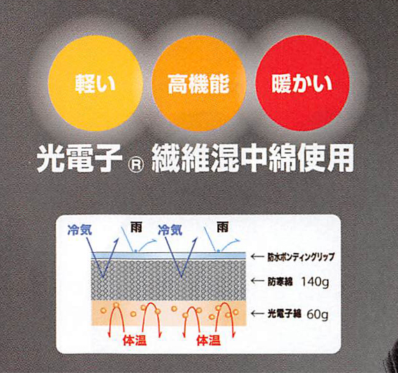  【AZ6060】 光電子であったかい!防風・撥水・防寒着　防寒コート [アイトス]