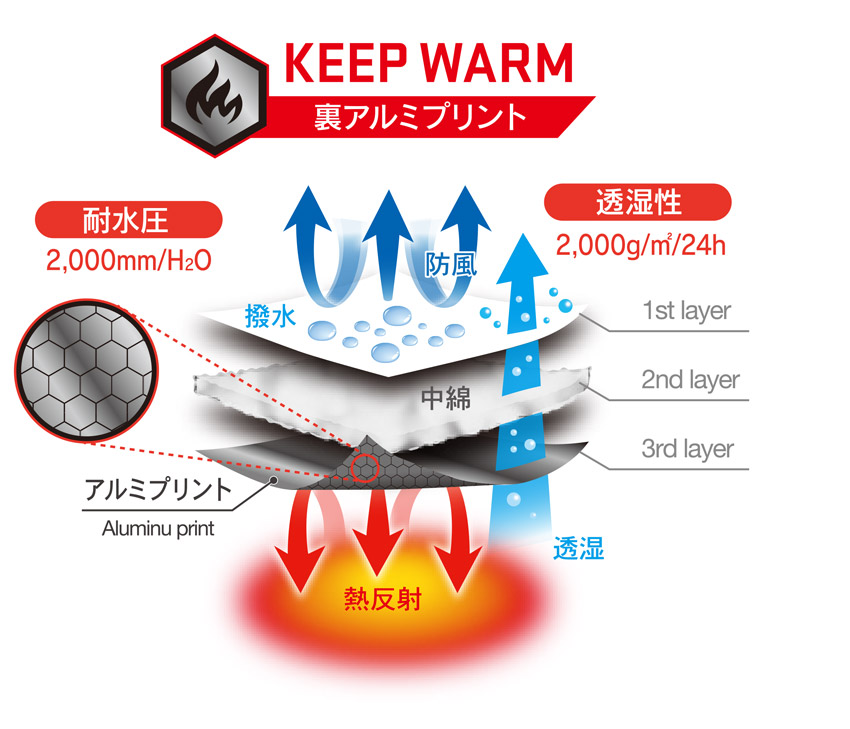 【EBA718】雷神服デバイス対応防寒ジャケット裏アルミ加工で高い保温力【ビックボーン】