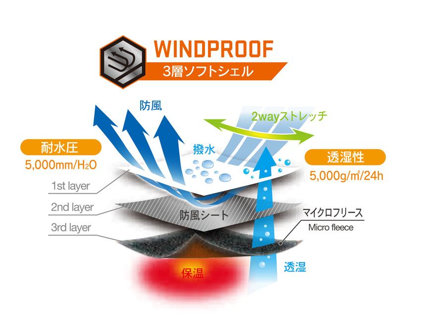 【EBA906】バイカラーに反射材を使用したユーロスタイルソフトシェルジャケットSサイズユニセックス対応【ビックボーン】